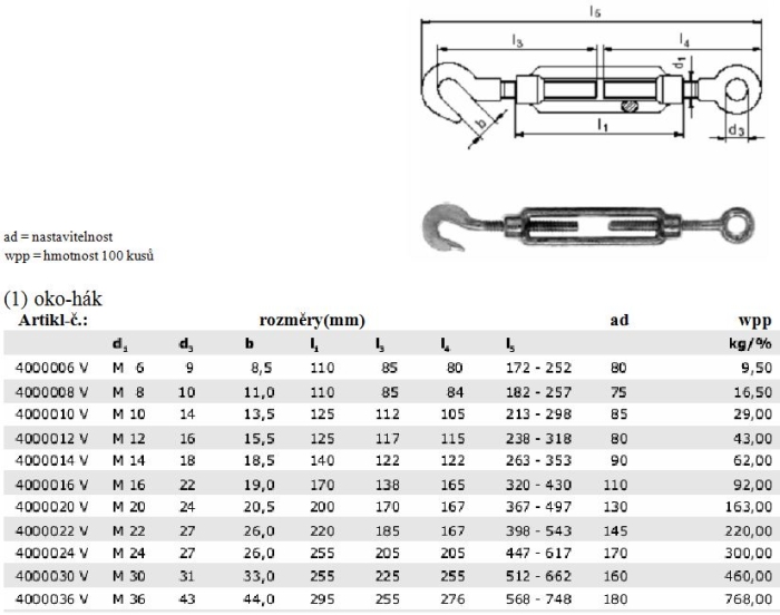 Napínáky DIN 1480 oko - hák - tabulka rozměrů